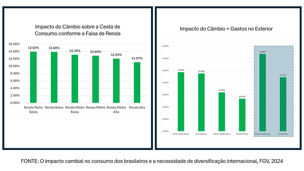 alta do dólar